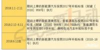 2018年補貼分三階段執(zhí)行不同政策 何時購買新能源車最劃算？