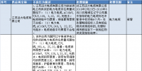 國網遼寧通報的供應商不良行為處理情況(2018年2月)