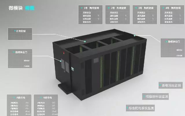 什么叫做微模塊數(shù)據(jù)機(jī)房？