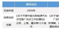 2009年至今中國新能源汽車補貼政策發展歷程