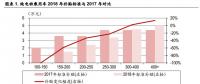 2018年新能源汽車補(bǔ)貼退坡政策點評：補(bǔ)貼落地 反彈可期