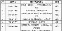 工信部公布第八批國家新型工業化產業示范基地名單 包括儲能電池、<font color=
