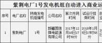新疆紫荊電廠1號發(fā)電機組自動進(jìn)入商業(yè)運營