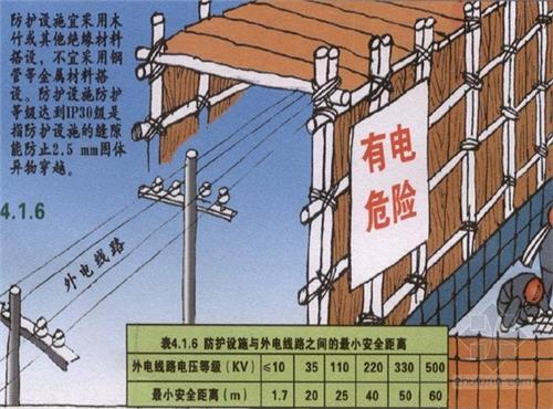 電力線路安全工作的組織措施和技術措施分別是什么？