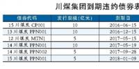 川煤集團深陷債務泥潭：兩年6次違約 經營狀況慘淡