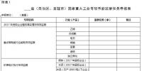 工信部印發：2018年工業節能監察重點工作計劃