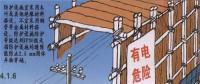 電力線路安全工作的組織措施和技術措施分別是什么？
