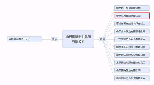 再爆雷！山西國際電力集團(tuán)子公司被曝1.79億債務(wù)違約