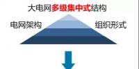 并網(wǎng)型微電網(wǎng)與分布式能源交易實施路徑
