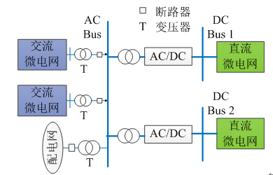 如何使交直流混合微電網(wǎng)足夠堅(jiān)強(qiáng)？