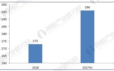 垃圾發電行業現狀分析 垃圾發電量已突破350億千瓦時