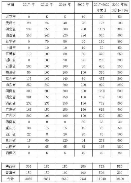 平價(jià)上網(wǎng)漸近，風(fēng)電行業(yè)發(fā)展趨勢(shì)