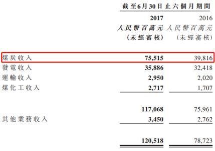 火電整合了，神華國電重組下一步待如何?