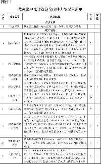 關于光伏發電領跑基地綜合技術監測平臺建設有關要求的<font color=