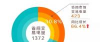 國家電網(wǎng)公司經(jīng)營區(qū)域1~2月省間市場(chǎng)交易電量大幅增長