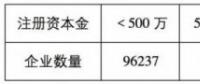 魯蘇冀或成2018年戶用光伏市場最火爆的省份！