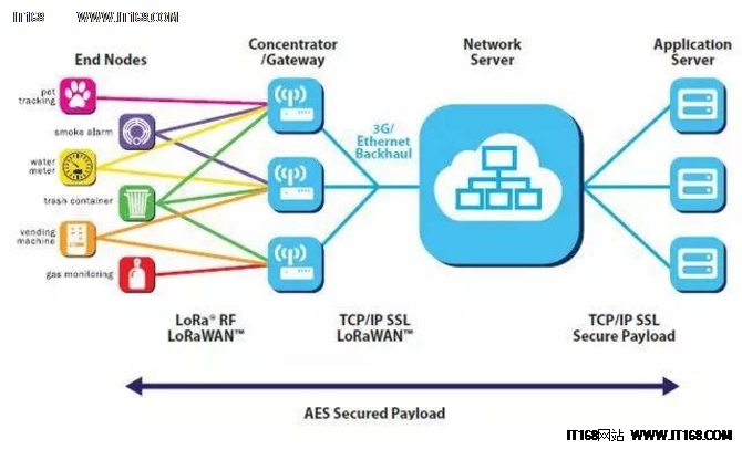 干貨分享:深度解析LORA無線通信技術(shù)