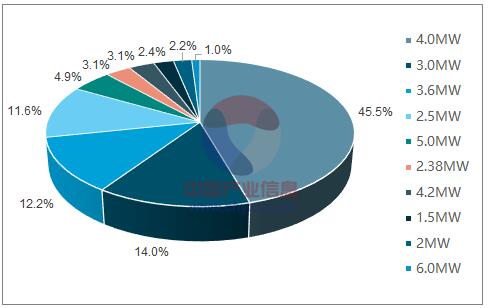 2018年中國(guó)風(fēng)電行業(yè)發(fā)展趨勢(shì)分析