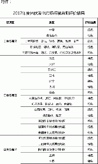 關于發布2017年度<font color=