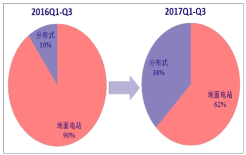 分析2018年中國風電行業發展趨勢