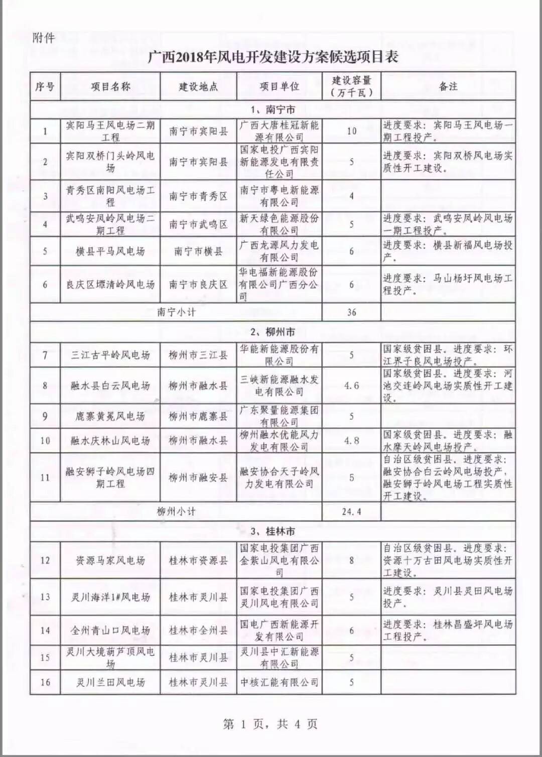 廣西省2018年風(fēng)電開發(fā)建設(shè)方案發(fā)布：45個(gè)項(xiàng)目，共計(jì)269.4萬千瓦