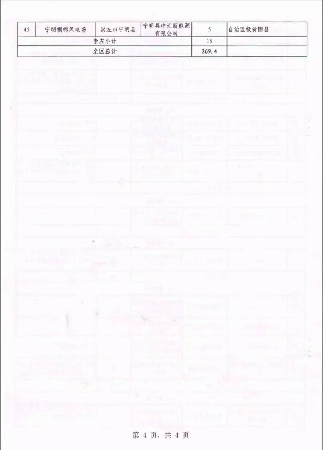 廣西省2018年風(fēng)電開發(fā)建設(shè)方案發(fā)布：45個(gè)項(xiàng)目，共計(jì)269.4萬千瓦