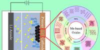 新型錳基氧化物電催化劑顯著提高鋰空氣電池的比<font color=