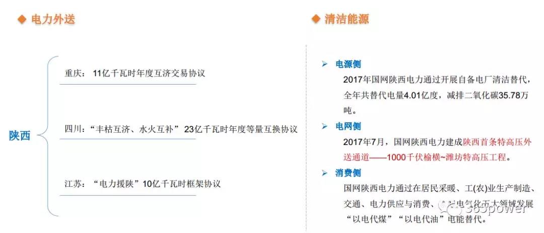 干貨！東北、西北區域2017售電市場情況
