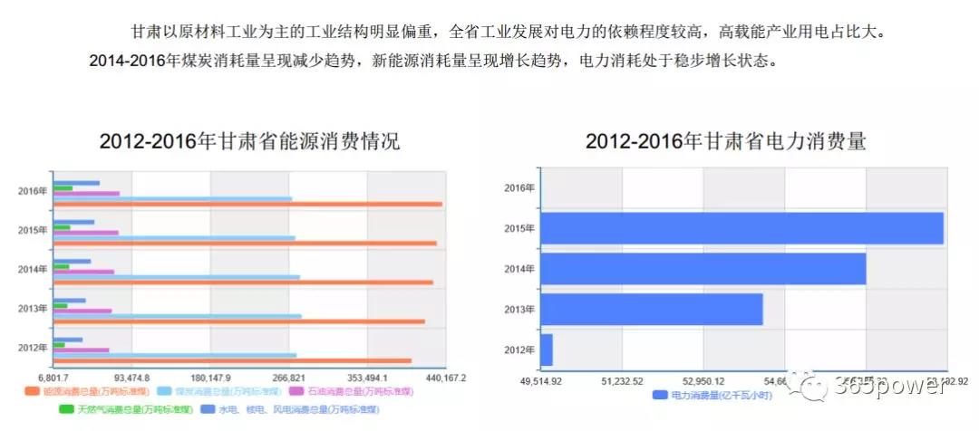 干貨！東北、西北區域2017售電市場情況