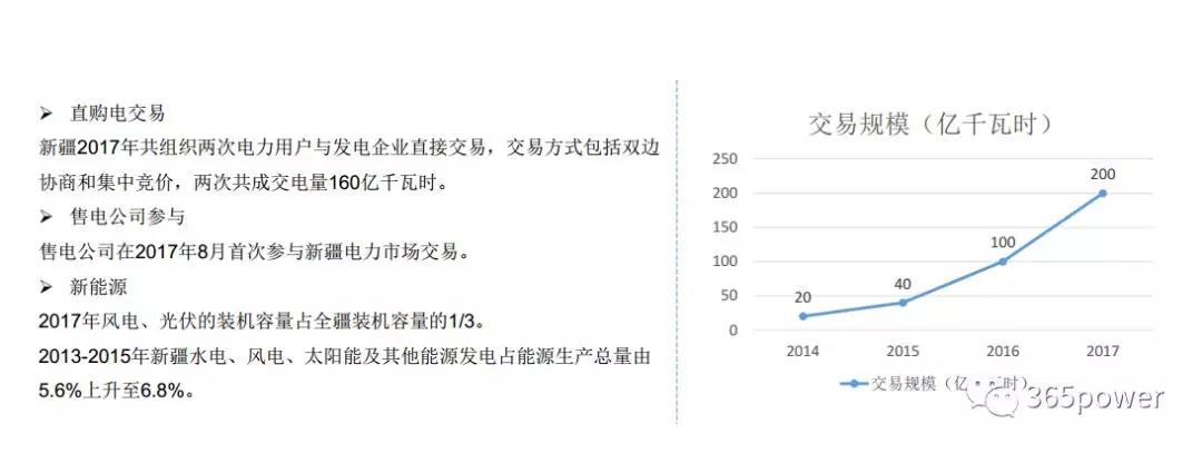 干貨！東北、西北區域2017售電市場情況