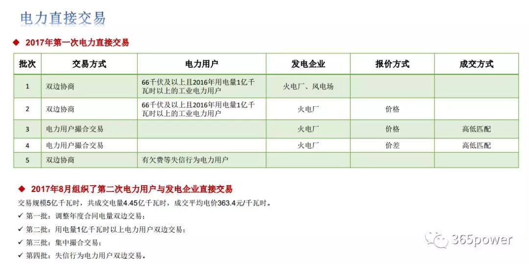 干貨！東北、西北區域2017售電市場情況