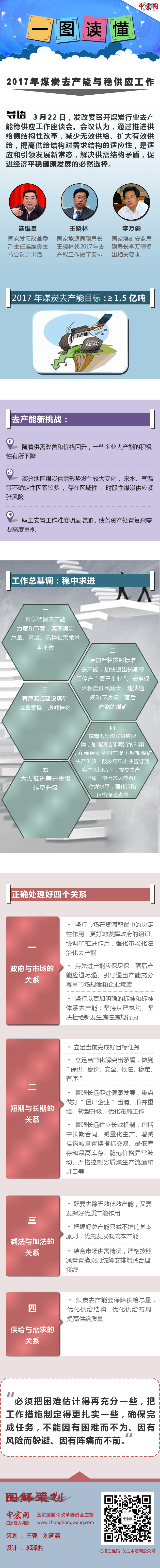 一圖讀懂2017年煤炭去產能與穩(wěn)供應工作。