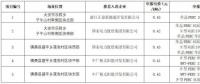 為什么“央企”“單晶”成了白城領跑者的關鍵詞？