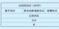 HTTPS加密協議在電力業務系統中的應用及<font color=