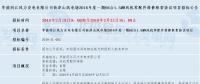 共計四個！華能最新優質風電相關項目招標匯總！