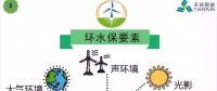 開(kāi)發(fā) 施工 建設(shè)……各階段怎么做？風(fēng)電項(xiàng)目才環(huán)保達(dá)標(biāo)