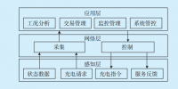 基于模糊規劃算法的自助充電通用服務系統設計與研究