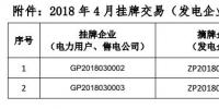 貴州電力交易中心關于 2018 年 4 月掛牌交易（電力用戶、售電公司掛牌） 預成交情況公告