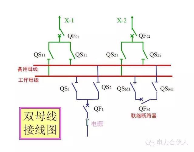 輸配電供電系統(tǒng)電氣圖識(shí)讀
