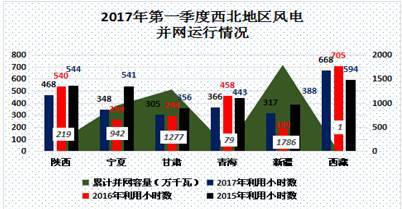 中國電力市場春季報(bào)告之三：風(fēng)電消納政策效力凸顯 我國棄風(fēng)現(xiàn)象大幅好轉(zhuǎn)