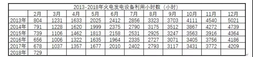 全國電量增長驚現(xiàn)兩位數(shù),離電力供不應(yīng)求有多遠(yuǎn)?