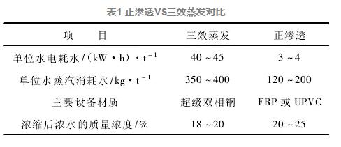 對華能長興電廠廢水零排放調研的幾點思考