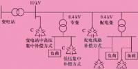 【電力知識】配電系統的<font color=