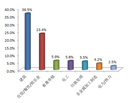 生態環境部通報2018年2月全國“12369”環保舉報辦理情況