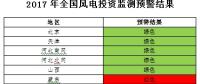 能源局發布風電投資監測預警：2017年6省區風電投資亮“紅燈”、云南浙江無新建設指標（附通知）
