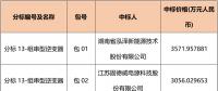 國網(wǎng)2018綜合能源服務(wù)項目招標光伏組件、逆變器中標名單