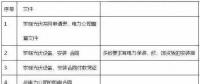 光伏拆遷補償怎么補？