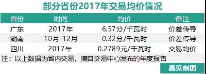 我們調查了50家售電公司,試圖理解售電公司巨虧的原因