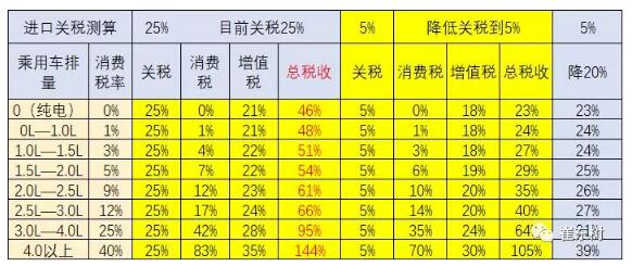 預防美中貿易戰不確定風險 新能源汽車要如何有效應對？