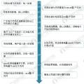 圖說2017年廣東售電市場經營數據！2018年售電公司的發展機會在哪里？